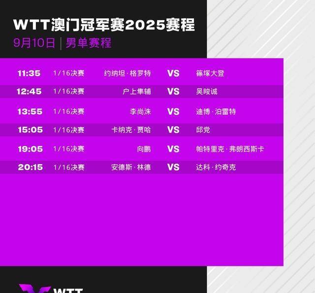 WTT澳门赛程出炉！莎莎、曼昱明日登场