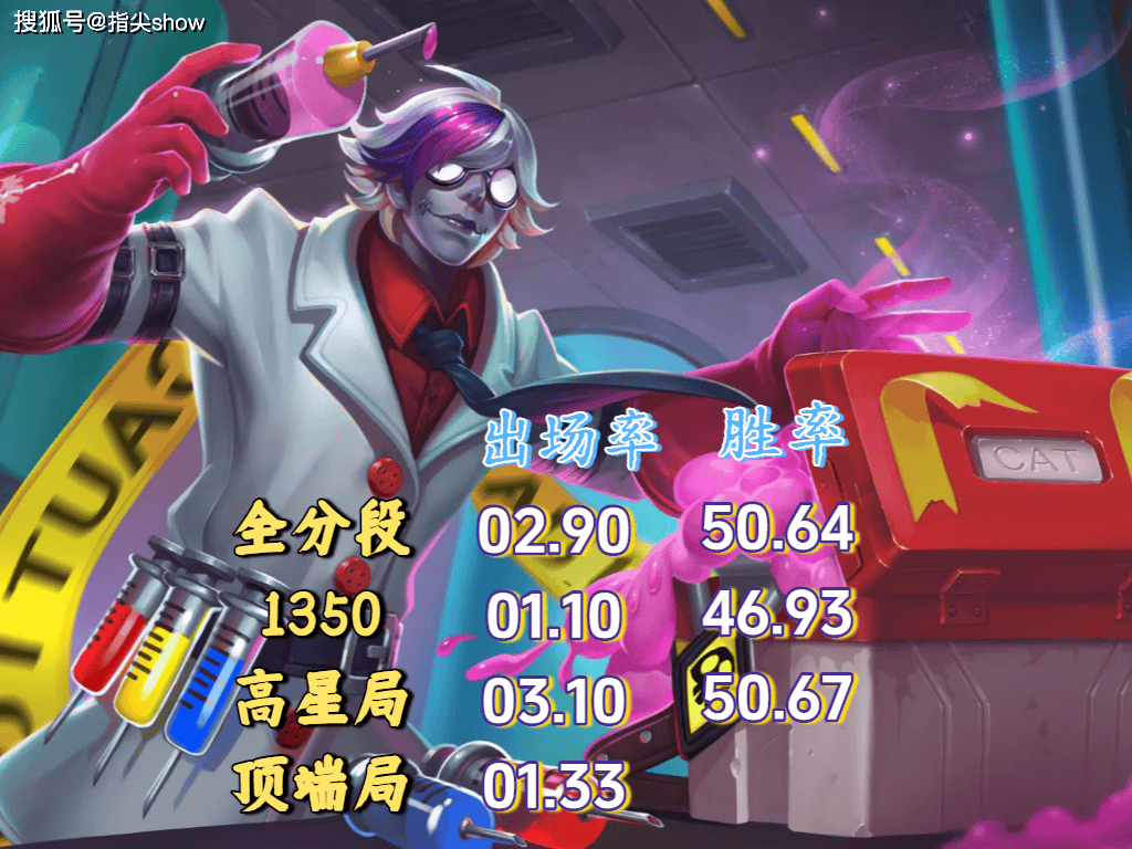 都S41了，还有谁需要加强？扁鹊出场率低至1.1%，梦奇也很尴尬