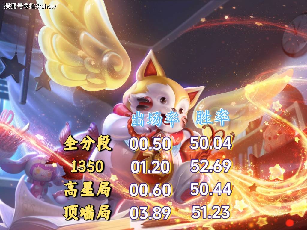 都S41了，还有谁需要加强？扁鹊出场率低至1.1%，梦奇也很尴尬