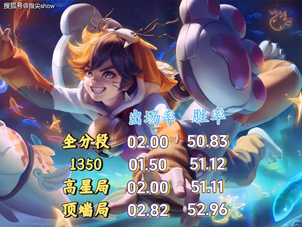 都S41了，还有谁需要加强？扁鹊出场率低至1.1%，梦奇也很尴尬