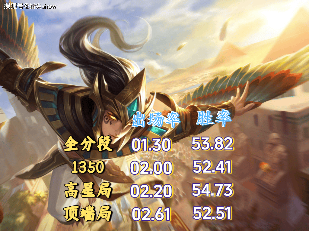 都S41了，还有谁需要加强？扁鹊出场率低至1.1%，梦奇也很尴尬