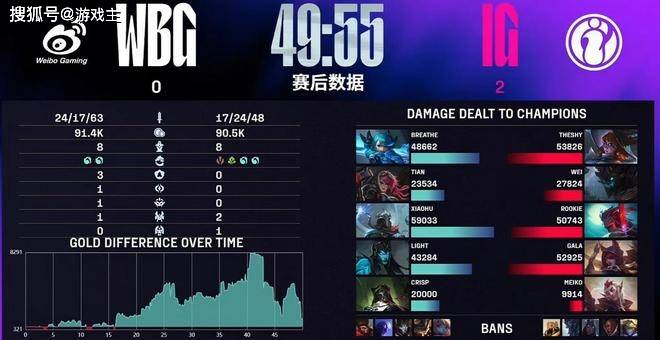 Rookie燃尽仅剩鸡架了，荣升LPL第一人，职业生涯4000杀