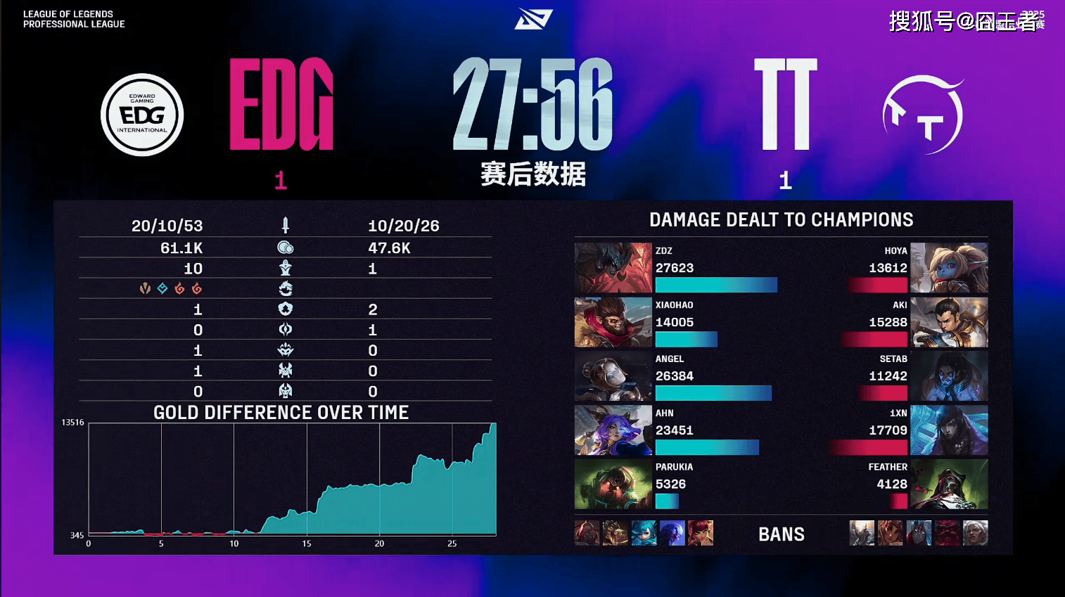 LPL第三阶段：金身被破！EDG让一追二，三局战胜TT