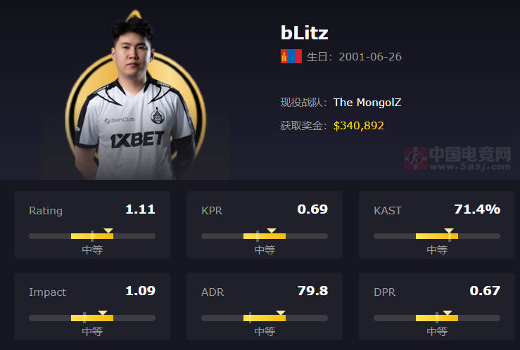 蒙古铁骑The MongolZ战队2025最新成员资料、详细介绍