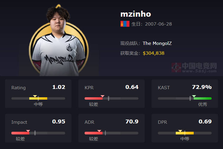 蒙古铁骑The MongolZ战队2025最新成员资料、详细介绍