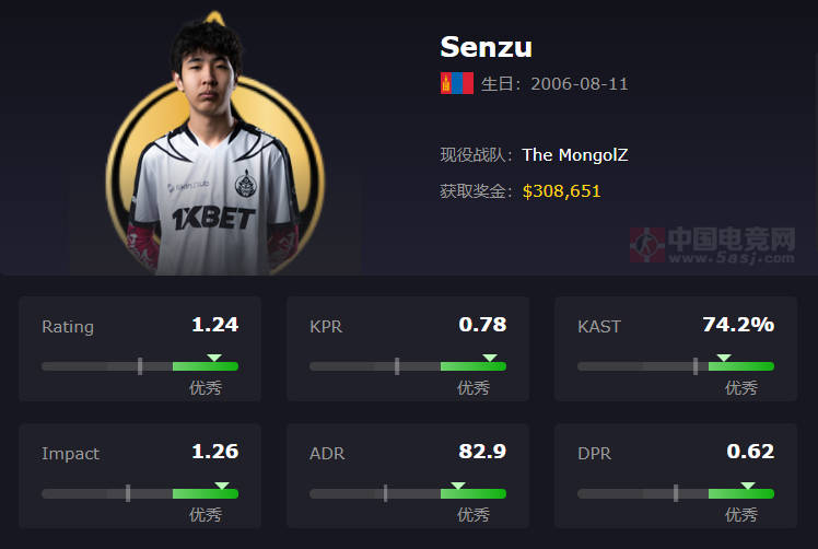 蒙古铁骑The MongolZ战队2025最新成员资料、详细介绍