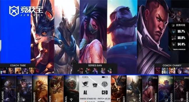 LOL-S15小组赛：AL逆转CFO，锁定八强！