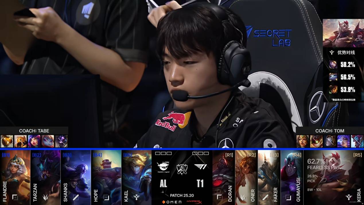 LPL遭遇巨大打击！AL八强首战告负，Faker岩雀封神，Hope葬送比赛