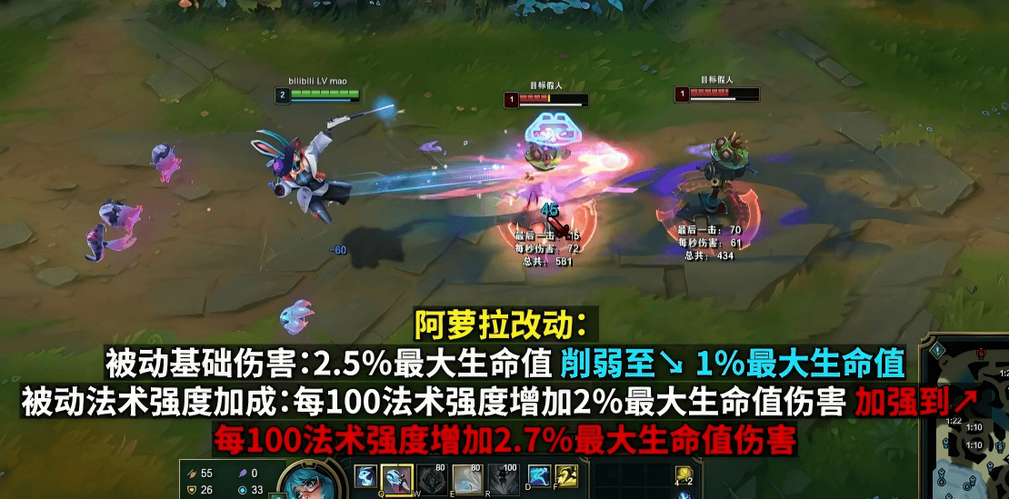 LOL最新改动出炉！沙皇、安妮、加里奥集体挨刀，网友：TES王朝了