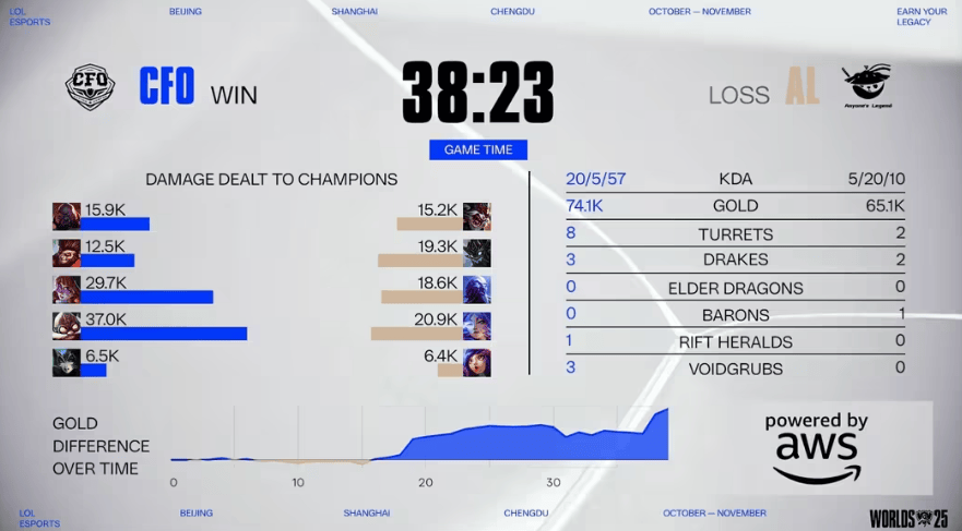 LOL赛事激战正酣，这款游戏开启三国策略新体验